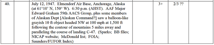 07111947-ElmendorfAFB-Sparks-Case40-p24