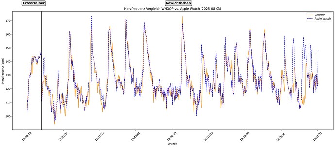 2025-08-03 Plot