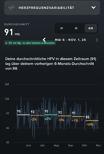hrv