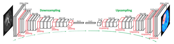 down-and-upsampling-cnn_orig
