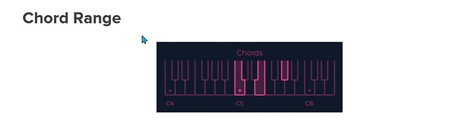 Chords