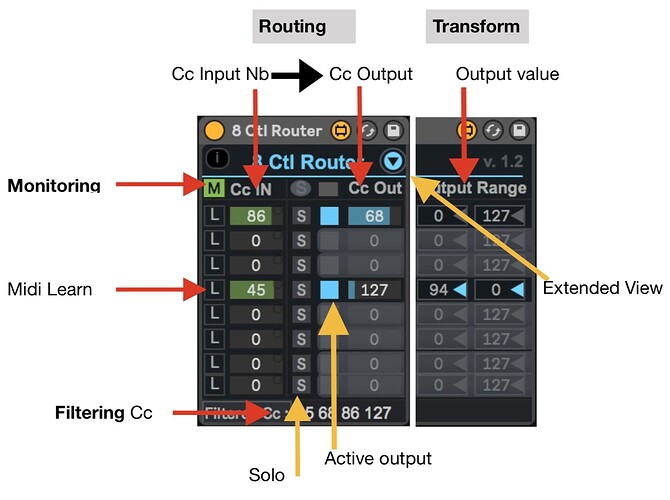 CC Router