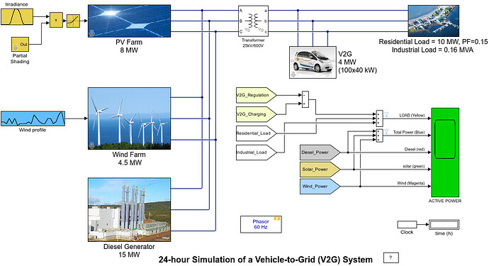 VehicletoGridSystemExample_01