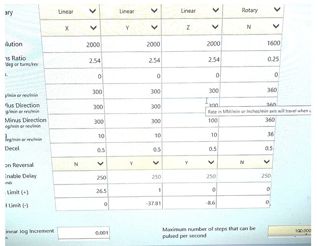 config