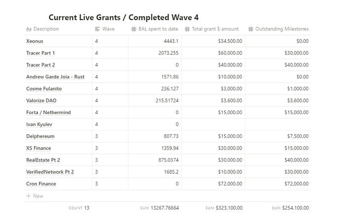 Current Live Grants  Completed Wave 4