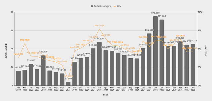 performanceChart