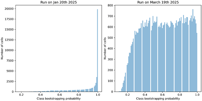 Comparison_MMC_class_bootstrapping_probability