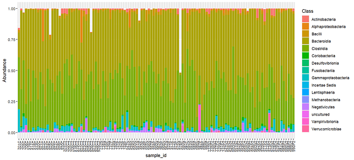Barplot_GlomMelt_Class