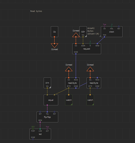 grafik