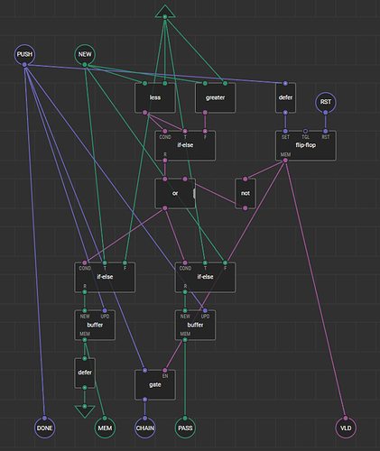 grafik