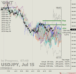 USDJPY_02_07-40
