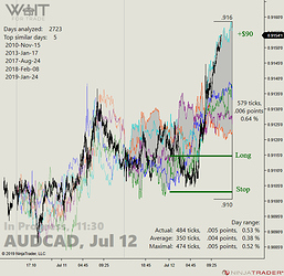 AUDCAD%2011-30