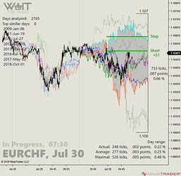 EURCHF_02_07-30