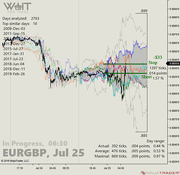EURGBP_02_06-30