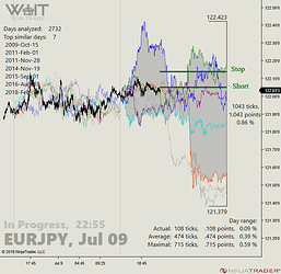 EURJPY%2022-55