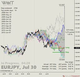 EURJPY%2004-20