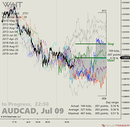 AUDCAD_01_22-50