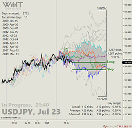 USDJPY_01_21-40