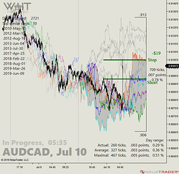 AUDCAD_02_05-35