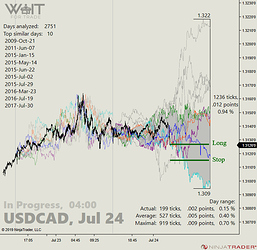 USDCAD%2004-00