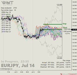 EURJPY_01_22-35