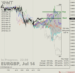 EURGBP_01_22-30