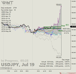 USDJPY_02_05-25