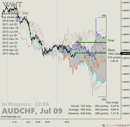 AUDCHF_01_22-50