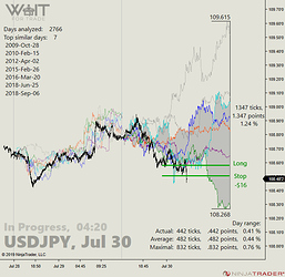 USDJPY_02_04-20