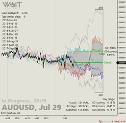 AUDUSD_01_23-15