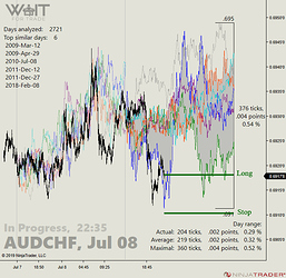 AUDCHF_01_22-35