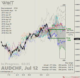 AUDCHF%2002-35
