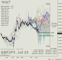 GBPJPY%2002-05