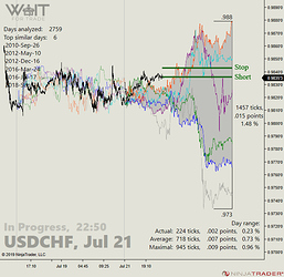USDCHF_01_22-50