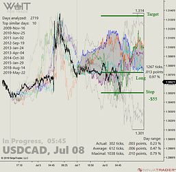 USDCAD_02_05-45