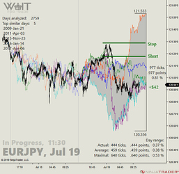 EURJPY_02_11-30