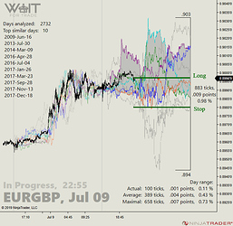 EURGBP_01_22-55