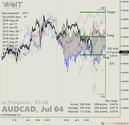 AUDCAD%2007-20