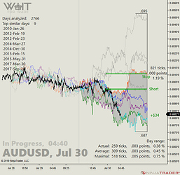AUDUSD_02_04-40
