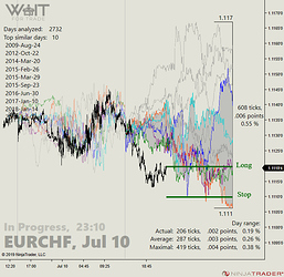 EURCHF_01_23-10