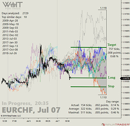 EURCHF_01_20-35