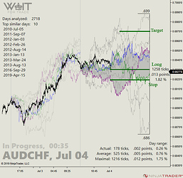 AUDCHF%2000-35