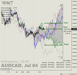 AUDCAD_1_22-40