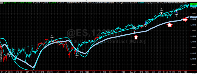 ES_SP_Market