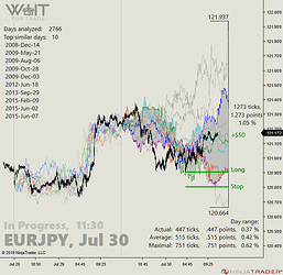 EURJPY%2011-30
