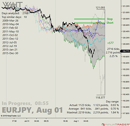 EURJPY_02_08-55