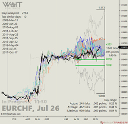 EURCHF_02_11-30