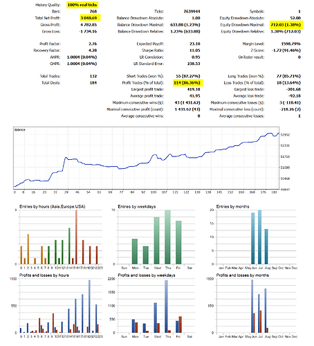 EasyGBP-SCALPER-90day-000