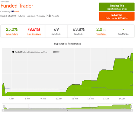 Welcome to Funded Trader