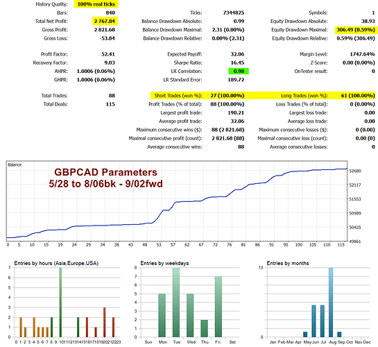 gbpcad_0912-report-000